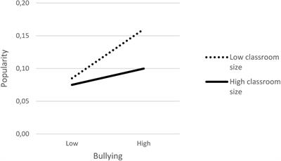 Classroom Size and the Prevalence of Bullying and Victimization: Testing Three Explanations for the Negative Association